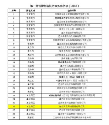 引領智造未來 蘇州首批智能制造技術服務商與系統集成商名錄公示