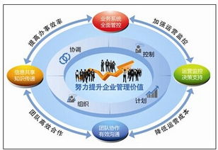 智企ID 移動互聯(lián)網(wǎng)時代企業(yè)管理效率的轉(zhuǎn)折點