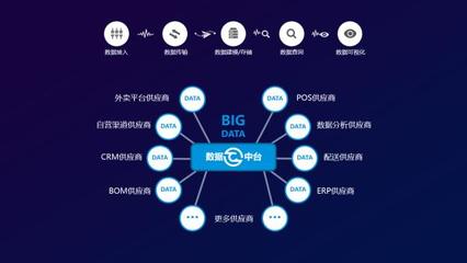 餐道攜餐飲O2O解決方案亮相第二屆中國國際人工智能零售展，共筑智能餐飲新生態