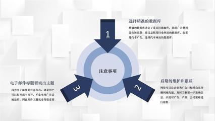 互聯(lián)網(wǎng)時(shí)代EDM營(yíng)銷網(wǎng)站產(chǎn)品運(yùn)營(yíng)推廣學(xué)習(xí)專用PPT模板